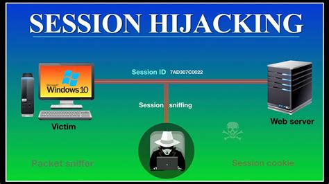 smart card session jacking|ping session hijacking.